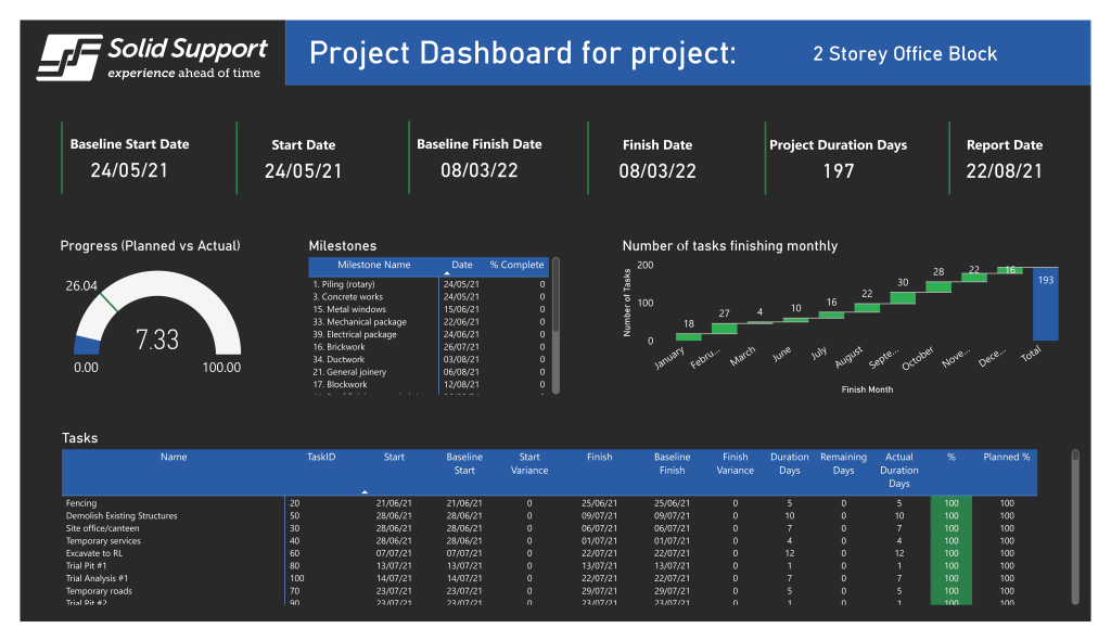 Download a Power BI construction project dashboard template